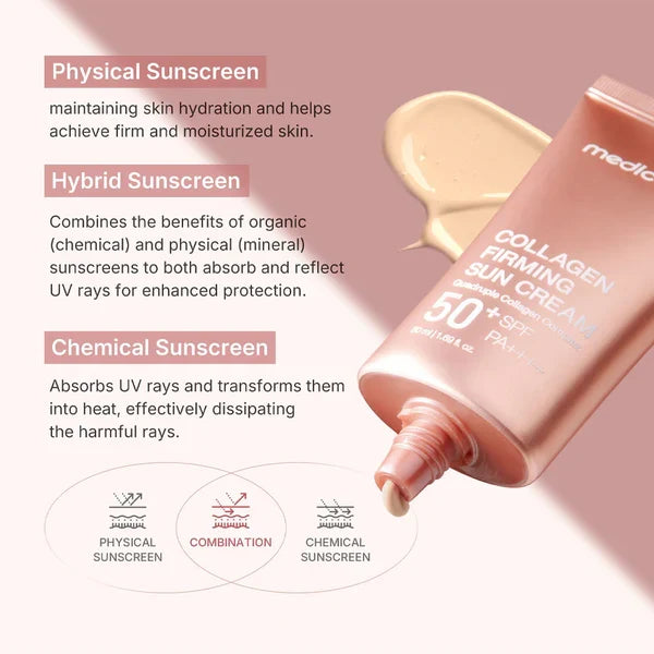 Medicube Collagen Firming Sun Cream SPF50 – 50ml
