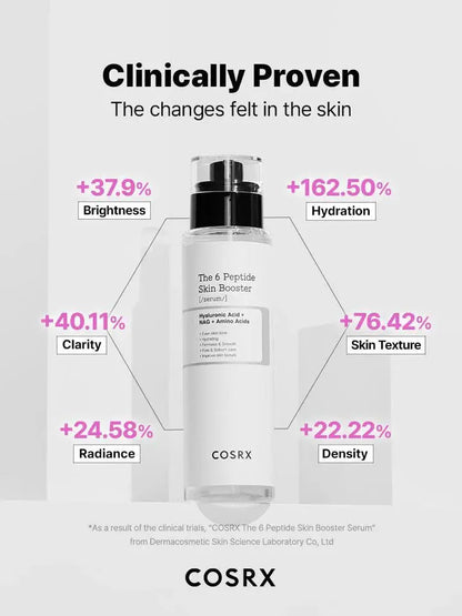 COSRX The 6 Peptide Skin Booster Serum | Anti-Aging, Firming & Brightening Serum for All Skin Types in Pakistan