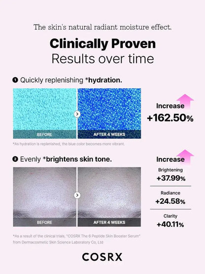 COSRX The 6 Peptide Skin Booster Serum | Anti-Aging, Firming & Brightening Serum for All Skin Types in Pakistan